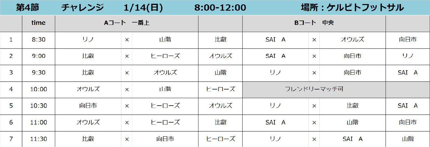 U-9ウカルちゃんリーグ2024年後期 CHALLENGEリーグ日程